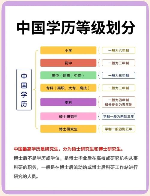 中国学历等级一览:从小学到博士 中国的学历教育体系从低到高可以分为